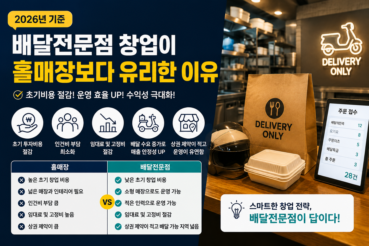 배달전문점 창업이 홀매장보다 유리한 이유 (2026년 기준)