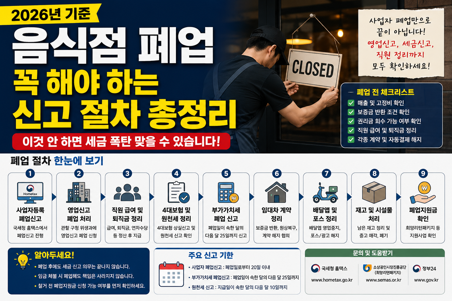 음식점 폐업할 때 꼭 해야 하는 신고 절차 총정리