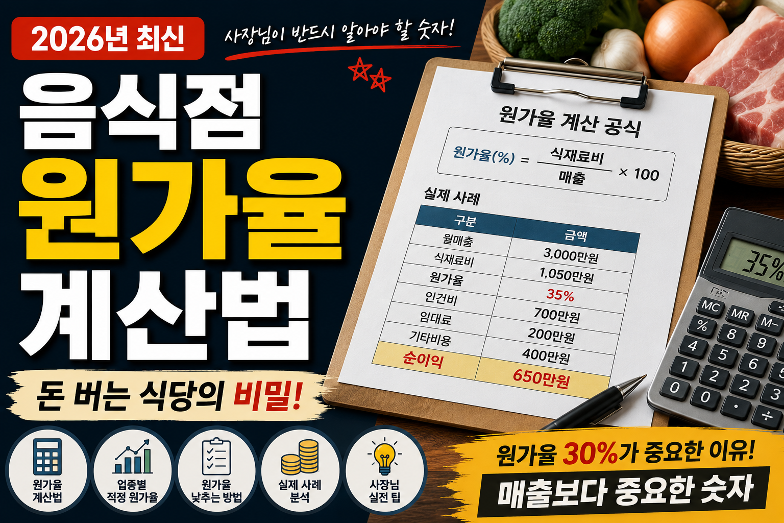음식점 원가율 계산법 (사장님이 반드시 알아야 할 숫자)