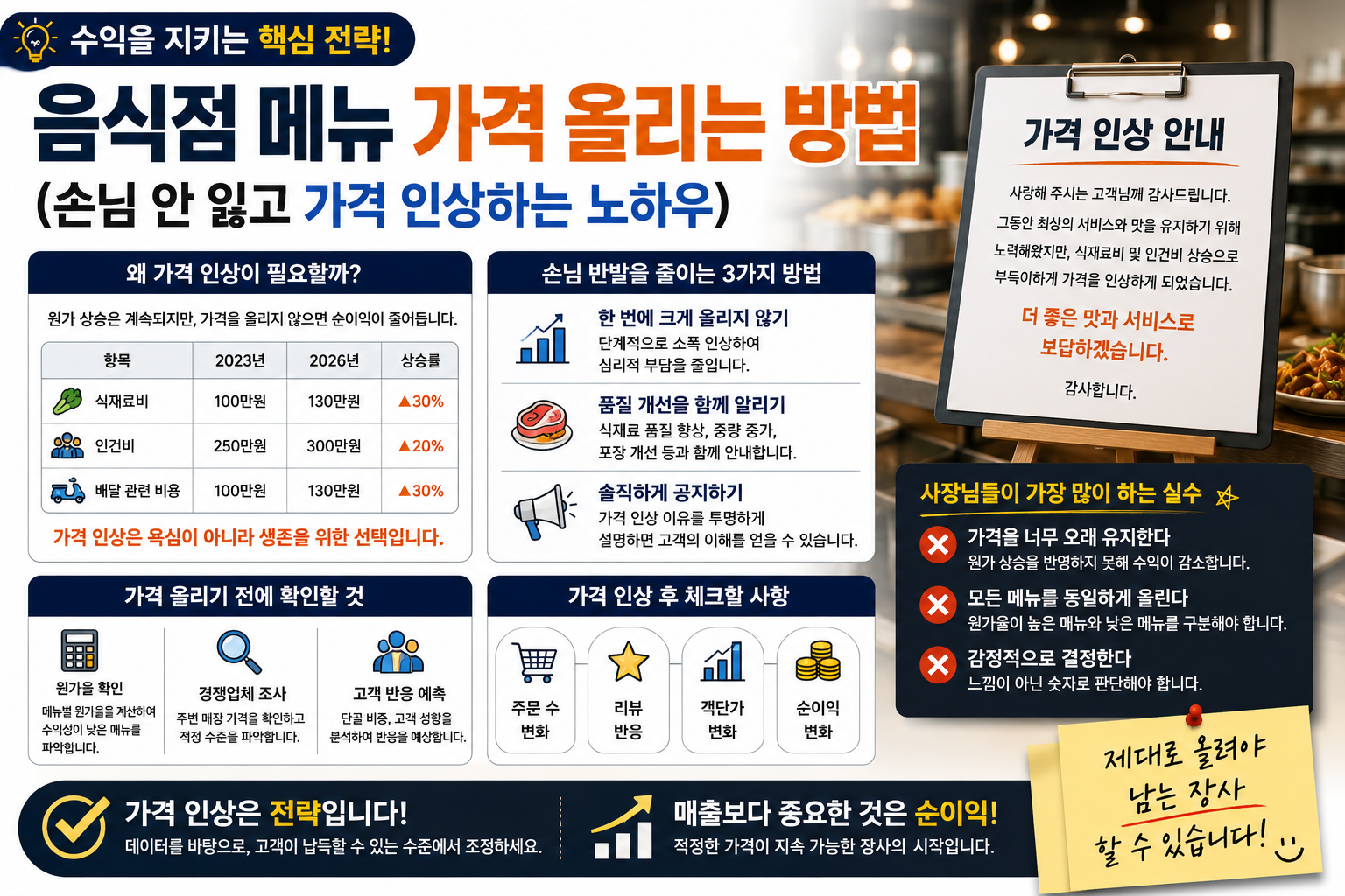 음식점 메뉴 가격 올리는 방법 (손님 안 잃고 가격 인상하는 노하우)