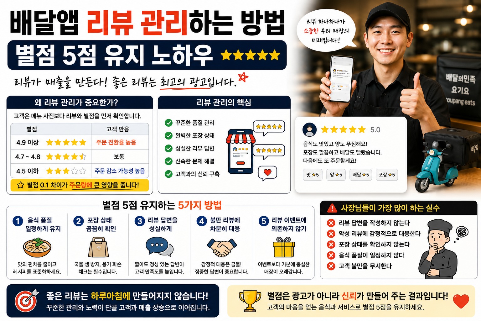 배달앱 리뷰 관리하는 방법 (별점 5점 유지 노하우)