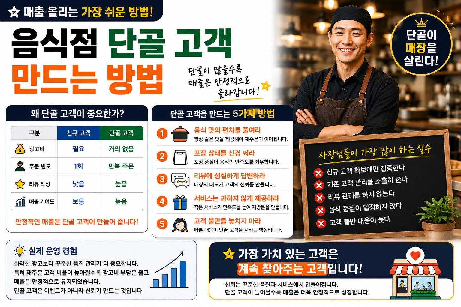 음식점 단골 고객 만드는 방법 (매출 올리는 가장 쉬운 방법)